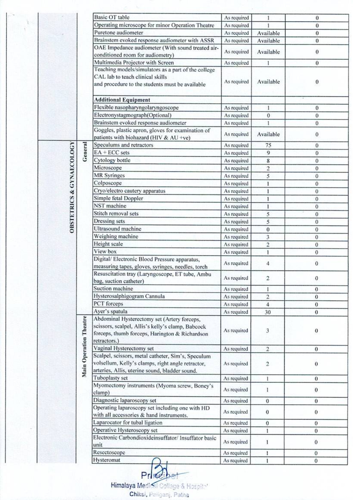 Equipment list (1)_pages-to-jpg-0019